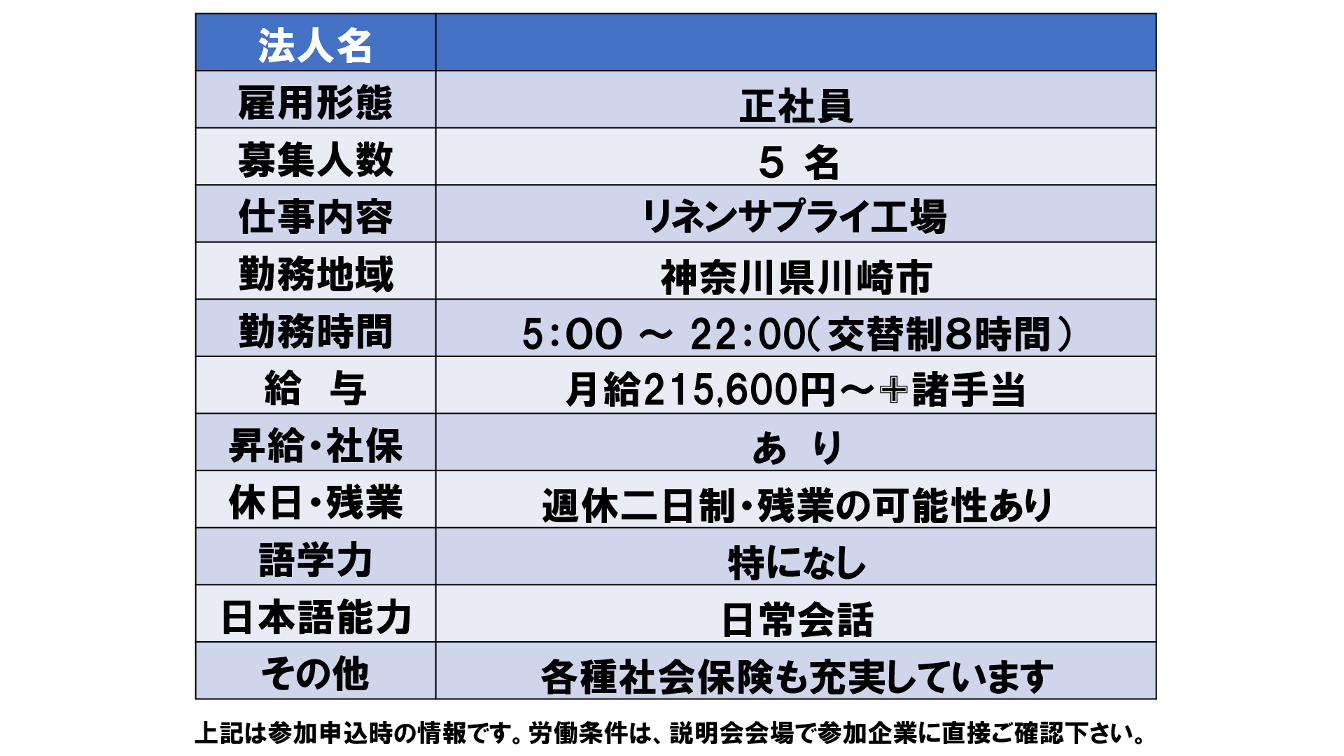 仕事、バイト、正社員